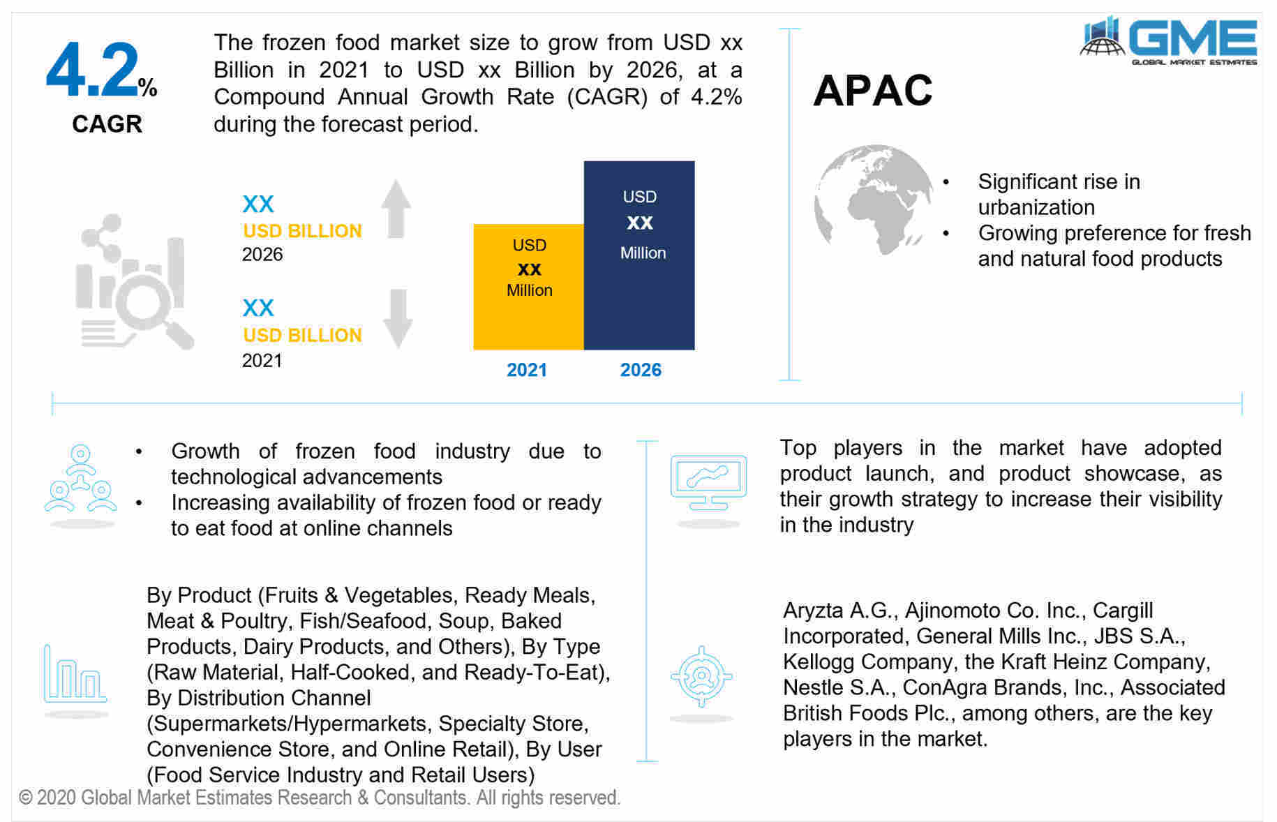 global frozen food market